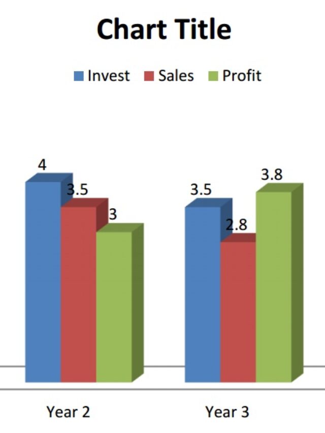 Bar_graph_-_stock_price_statistics